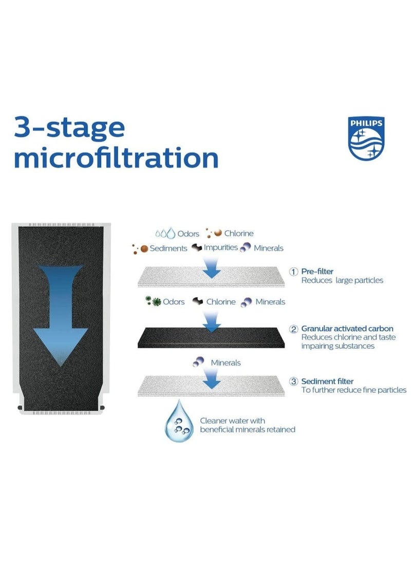 Philips Water Ontap Filter AWP3703 MICROFILTRATION, 1000 L filtration capacity, reduces chlorine, sediment, and other taste-impacting substances (Packing May Vary), White - Image 3